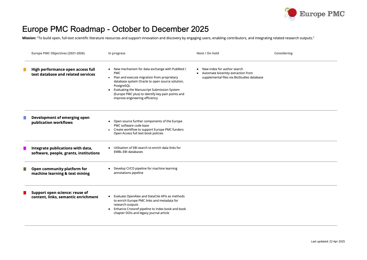 EuropePMCRoadmapOct-Dec2025