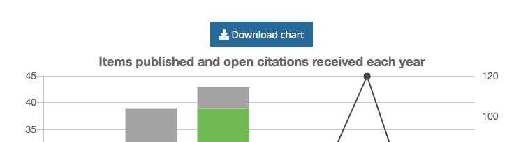 Image of the 'Download chart' button